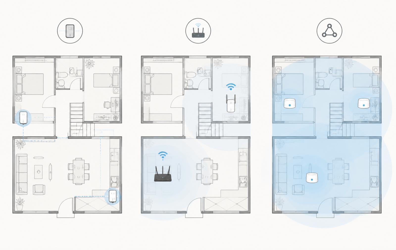 Grundriss eines zweistöckigen Einfamilienhauses in drei Varianten: Versorgung per Powerline, per WLAN-Repeater und per Mesh-WLAN